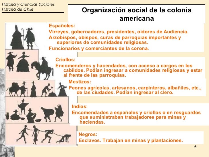 La sociedad colonial