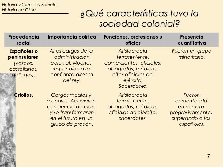 La sociedad colonial