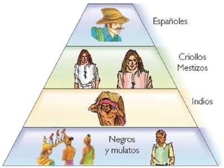 La Sociedad Colonial Del Siglo Xviii