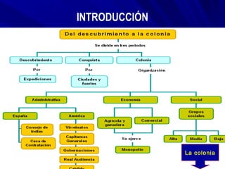 INTRODUCCIÓN
La colonia
 