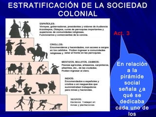 ESTRATIFICACIÓN DE LA SOCIEDAD
COLONIAL
En relación
a la
pirámide
social
señala ¿a
qué se
dedicaba
cada uno de
los
Act. 3
 