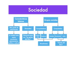 La sociedad de Al-Andalus