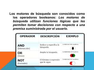 Los motores de búsqueda son conocidos como
los operadores booleanos: Los motores de
búsqueda utilizan funciones lógicas que les
permiten tomar decisiones con respecto a una
premisa suministrada por el usuario.
 