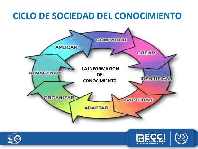 La sociedad del conocimiento
