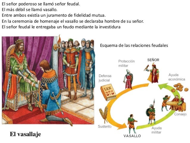 Resultado de imagen de imagenes de relaciones del feudalismo