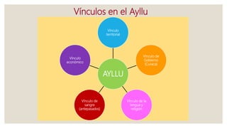 Vínculos en el Ayllu
AYLLU
Vínculo
territorial
Vínculo de
Gobierno
(Curaca)
Vínculo de la
lengua y
religión
Vínculo de
sangre
(antepasados)
Vínculo
económico
 