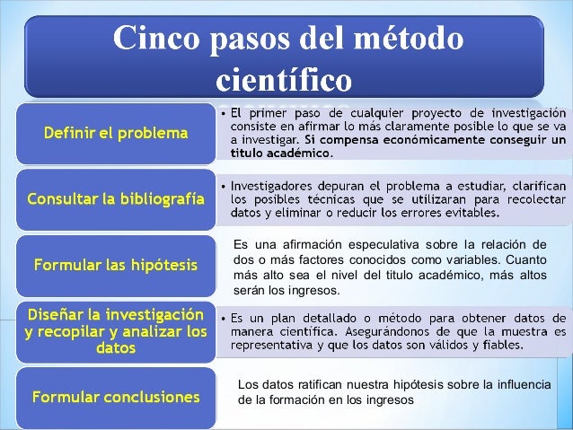 La sociología como ciencia método científico.
