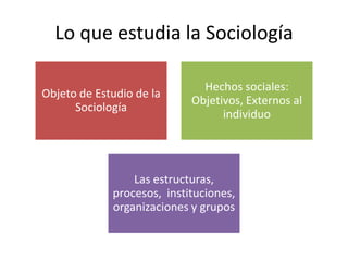 La sociología el estudio de la sociedad | PPTX