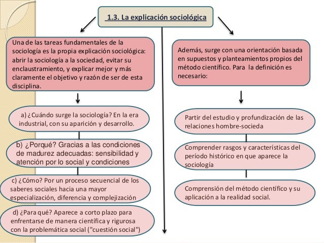 La sociologia