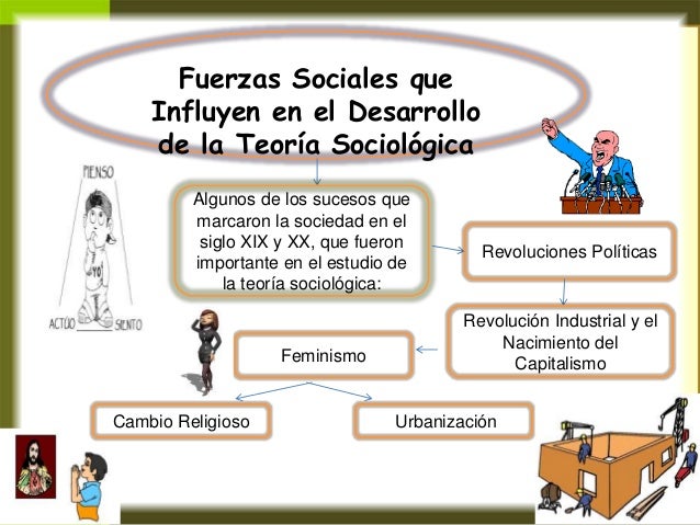 La Sociologia
