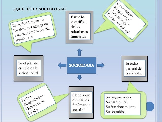 La sociologia en colombia