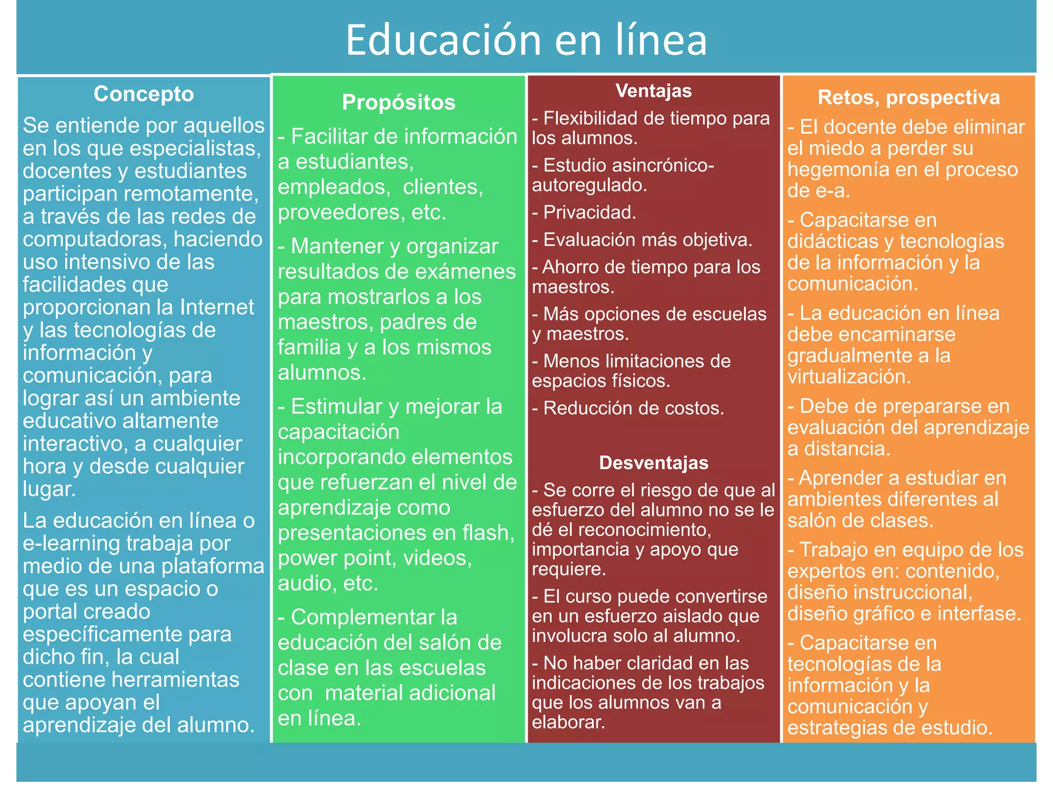 La SociopedagogíA Y La EducacióN En LíNea
