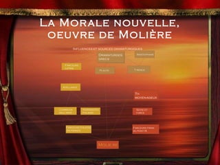 La Morale nouvelle, oeuvre de Molière 