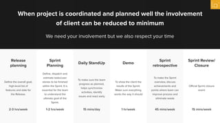 Release
planning
Deﬁne the overall goal,
high-level list of
features and date for
the Release.
2-3 hrs/week
Sprint
Planning
Deﬁne, dispatch and
estimate tasks/user
stories to be ﬁnished
within the Sprint. It is
essential for the team
to understand the
ultimate goal of the
Sprint.
1-2 hrs/week
Daily StandUp
To make sure the team
progress as planned,
helps synchronize
activities, identify
issues and react early
15 mins/day
Demo
To show the client the
results of the Sprint.
Make sure everything
works the way it should
1 hr/week
Sprint
retrospective
To make the Sprint
overview, discuss
achievements and
points where team can
improve process and
eliminate waste
45 mins/week
Sprint Review/
Closure
Oﬃcial Sprint closure
event
15 mins/week
We need your involvement but we also respect your time
When project is coordinated and planned well the involvement
of client can be reduced to minimum
 