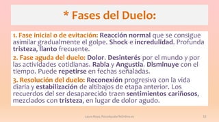 * Fases del Duelo:
1. Fase inicial o de evitación: Reacción normal que se consigue
asimilar gradualmente el golpe. Shock e incredulidad. Profunda
tristeza, llanto frecuente.
2. Fase aguda del duelo: Dolor. Desinterés por el mundo y por
las actividades cotidianas. Rabia y Angustia. Disminuye con el
tiempo. Puede repetirse en fechas señaladas.
3. Resolución del duelo: Reconexión progresiva con la vida
diaria y estabilización de altibajos de etapa anterior. Los
recuerdos del ser desaparecido traen sentimientos cariñosos,
mezclados con tristeza, en lugar de dolor agudo.
Laura Royo, PsicoAyudarTeOnline.es

12

 