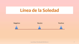 Línea de la Soledad
Negativo

Neutro

Laura Royo, PsicoAyudarTeOnline.es

Positivo

7

 
