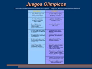 Juegos Olímpicos
La historia de las Olimpiadas se dividen en dos partes: Olimpiadas Antiguas y Olimpiadas Modernas
 