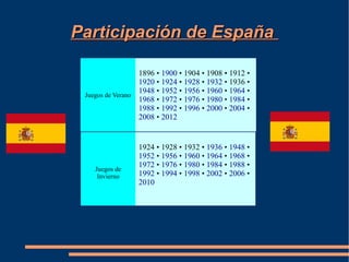 Participación de España

                  1896 • 1900 • 1904 • 1908 • 1912 •
                  1920 • 1924 • 1928 • 1932 • 1936 •
                  1948 • 1952 • 1956 • 1960 • 1964 •
 Juegos de Verano
                  1968 • 1972 • 1976 • 1980 • 1984 •
                  1988 • 1992 • 1996 • 2000 • 2004 •
                  2008 • 2012


                 1924 • 1928 • 1932 • 1936 • 1948 •
                 1952 • 1956 • 1960 • 1964 • 1968 •
                 1972 • 1976 • 1980 • 1984 • 1988 •
    Juegos de
     Invierno    1992 • 1994 • 1998 • 2002 • 2006 •
                 2010
 