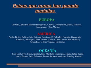 Países que nunca han ganado
             medallas
                                 EUROPA
    Albania, Andorra, Bosnia Herzegovina, Chipre, Liechtenstein, Malta, Mónaco,
                              Montenegro y San Marino.


                               AMÉRICA
Aruba, Belice, Bolivia, Islas Caimán, Dominica, El Salvador, Granada, Guatemala,
       Honduras, Nicaragua, San Cristóbal y Nieves, Santa Lucía, San Vicente y
                         Granadinas e Islas Vírgenes Británicas.



                                 OCEANÍA
   Islas Cook, Fiyi, Guam, Kiribati, Islas Marshall, Micronesia, Nauru, Palau, Papúa
        Nueva Guinea, Islas Salomón, Samoa, Samoa Americana, Tuvalu y Vanuatu.
 