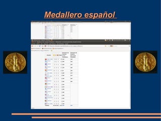 Medallero español
 