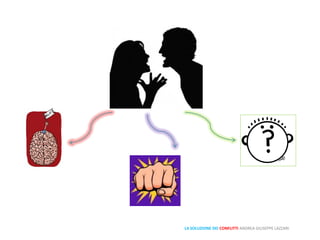 LA SOLUZIONE DEI CONFLITTI ANDREA GIUSEPPE LAZZARI
 