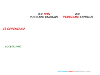LA SOLUZIONE DEI CONFLITTI ANDREA GIUSEPPE LAZZARI
 