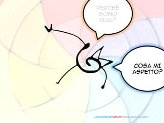 LA SOLUZIONE DEI CONFLITTI ANDREA GIUSEPPE LAZZARI
PERCHÉ
SONO
QUA?
COSA MI
ASPETTO?
 