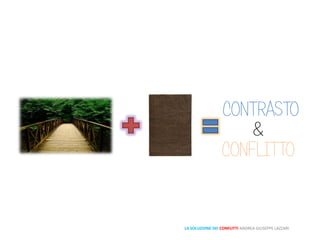 CONTRASTO
LA SOLUZIONE DEI CONFLITTI ANDREA GIUSEPPE LAZZARI
CONFLITTO
&
 