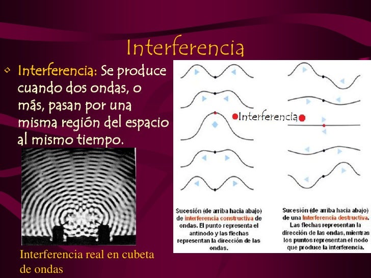 Las ondas Las ondas
