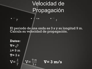 Velocidad de
Propagación