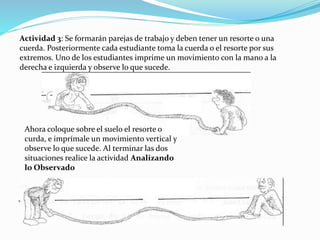 Actividad 3: Se formarán parejas de trabajo y deben tener un resorte o una
cuerda. Posteriormente cada estudiante toma la cuerda o el resorte por sus
extremos. Uno de los estudiantes imprime un movimiento con la mano a la
derecha e izquierda y observe lo que sucede.
Ahora coloque sobre el suelo el resorte o
curda, e imprímale un movimiento vertical y
observe lo que sucede. Al terminar las dos
situaciones realice la actividad Analizando
lo Observado
 
