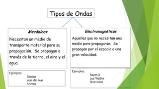 Tipos de Ondas
Electromagnéticas
Aquellas que no necesitan una
medio para propagarse. Se
propagan por el espacio a una
gran velocidad.
Mecánicas
Necesitan un medio de
transporte material para su
propagación. Se propagan a
través de la tierra, el aire y el
agua.
Ejemplos:
Sonido
olas del Mar
Sismos
Ejemplos:
Rayos X
Luz Visible
Television
 