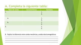 A. Completa la siguiente tabla:
Tipos de ondas Características Ejemplos
1. 1.
2.
a. 1.
2.
b. 1.
2.
2. 1.
2.
B. Explica la diferencia entre ondas mecánicas y ondas electromagnéticas
__________________________________________________________________
__________________________________________________________________
__________________________________________________________________
__________________________________________________________________
 