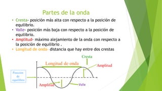 Partes de la onda
• Cresta- posición más alta con respecto a la posición de
equilibrio.
• Valle- posición más baja con respecto a la posición de
equilibrio.
• Amplitud- máximo alejamiento de la onda con respecto a
la posición de equilibrio .
• Longitud de onda- distancia que hay entre dos crestas
Valle
 