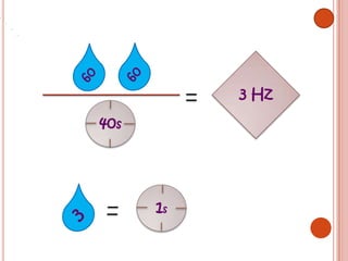 3 Hz
40s




      1s
 