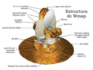 Estructura de Wmap 