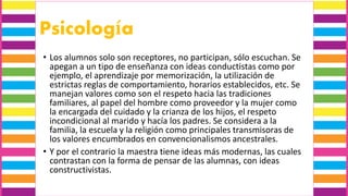 Psicología
• Los alumnos solo son receptores, no participan, sólo escuchan. Se
apegan a un tipo de enseñanza con ideas conductistas como por
ejemplo, el aprendizaje por memorización, la utilización de
estrictas reglas de comportamiento, horarios establecidos, etc. Se
manejan valores como son el respeto hacia las tradiciones
familiares, al papel del hombre como proveedor y la mujer como
la encargada del cuidado y la crianza de los hijos, el respeto
incondicional al marido y hacía los padres. Se considera a la
familia, la escuela y la religión como principales transmisoras de
los valores encumbrados en convencionalismos ancestrales.
• Y por el contrario la maestra tiene ideas más modernas, las cuales
contrastan con la forma de pensar de las alumnas, con ideas
constructivistas.
 