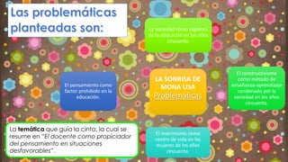 LA SONRISA DE
MONA LISA
Problemáticas
La sociedad como regidora
de la educación en los años
cincuenta.
El constructivismo
como método de
enseñanza-aprendizaje
condenado por la
sociedad en los años
cincuenta.
El matrimonio como
centro de vida en las
mujeres de los años
cincuenta.
El pensamiento como
factor prohibido en la
educación.
La temática que guía la cinta, la cual se
resume en “El docente como propiciador
del pensamiento en situaciones
desfavorables”.
 