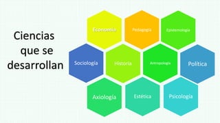 PedagogíaEconomía
Historia
Epistemología
Antropología
Axiología Estética Psicología
PolíticaSociología
Ciencias
que se
desarrollan
 