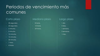 Periodos de vencimiento más
comunes
Corto plazo
• 30 segundos.
• 60 segundos.
• 2 minutos.
• 5 minutos.
• 10 minutos.
• 15 minutos.
• 30 minutos.
• 1 hora.
• 4 horas.
Mediano plazo
• 8 horas.
• 12 horas.
• 24 horas.
Largo plazo
• 1 día.
• 3 días.
• 1 semana.
• 2 semanas.
• 1 mes.
 