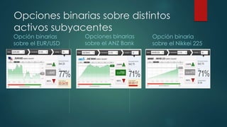 Opciones binarias sobre distintos
activos subyacentes
Opción binarias
sobre el EUR/USD
Opciones binarias
sobre el ANZ Bank
Opción binaria
sobre el Nikkei 225
 