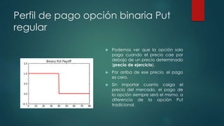 Perfil de pago opción binaria Put
regular
 Podemos ver que la opción solo
paga cuando el precio cae por
debajo de un precio determinado
(precio de ejercicio).
 Por arriba de ese precio, el pago
es cero.
 Sin importar cuanto caiga el
precio del mercado, el pago de
la opción siempre será el mismo, a
diferencia de la opción Put
tradicional.
 