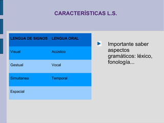 CARACTERÍSTICAS L.S.



LENGUA DE SIGNOS   LENGUA ORAL
                                     Importante saber
Visual             Acústico          aspectos
                                     gramáticos: léxico,
Gestual            Vocal
                                     fonología...

Simultanea         Temporal


Espacial
 