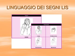 LINGUAGGIO DEI SEGNI LIS
 