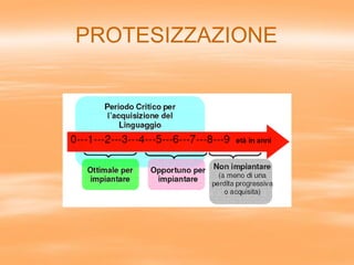 PROTESIZZAZIONE
 
