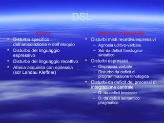 DSL





ICD-10
Disturbo specifico
dell’articolazione e dell’eloquio
Disturbo del linguaggio
espressivo
Disturbo del linguaggio recettivo
Afasia acquisita con epilessia
(sdr Landau Kleffner)

Rapin e al (1996-2006)
 Disturbi misti recettivi/espressivi
– Agnosia uditivo-verbale
– Sdr da deficit fonologicosintattico

 Disturbi espressivi
– Disprassia verbale
– Disturbo da deficit di
programmazione fonologica

 Disturbi da deficit dei processi di
integrazione centrale
– D. da deficit lessicale
– D. da deficit semantico
pragmatico

 
