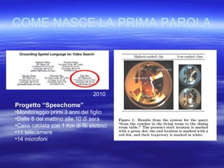 COME NASCE LA PRIMA PAROLA

2010

Progetto “Speechome”
•Monitoraggio primi 3 anni del figlio
•Dalle 8 del mattino alle 10 di sera
•Casa cablata con 1 Km di fili elettrici
•11 telecamere
•14 microfoni

 