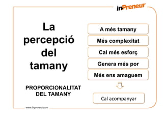La               A més tamany

percepció          Més complexitat

   del              Cal més esforç

 tamany             Genera més por

                   Més ens amaguem

PROPORCIONALITAT
   DEL TAMANY
                     Cal	
  acompanyar	
  
 