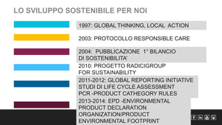 LO SVILUPPO SOSTENIBILE PER NOI 
1997: GLOBAL THINKING, LOCAL ACTION 
2003: PROTOCOLLO RESPONSIBLE CARE 
2004: PUBBLICAZIO...