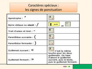 Caractères spéciaux :
les signes de ponctuation
 